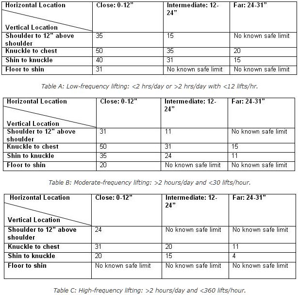 Material Handling Egonomics Safety Services